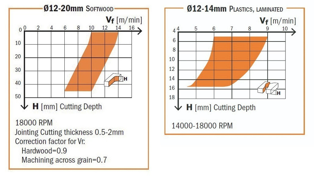 Фреза спиральная монолитная 20 x 60 x 120 Z 3 S 20 LH CMT 194.200.12