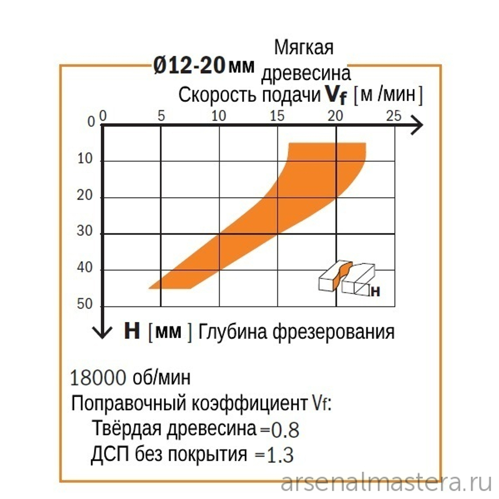 Фреза спиральная монолитная 12 x 42 x 90 Z3R S12 RH CMT 195.121.11