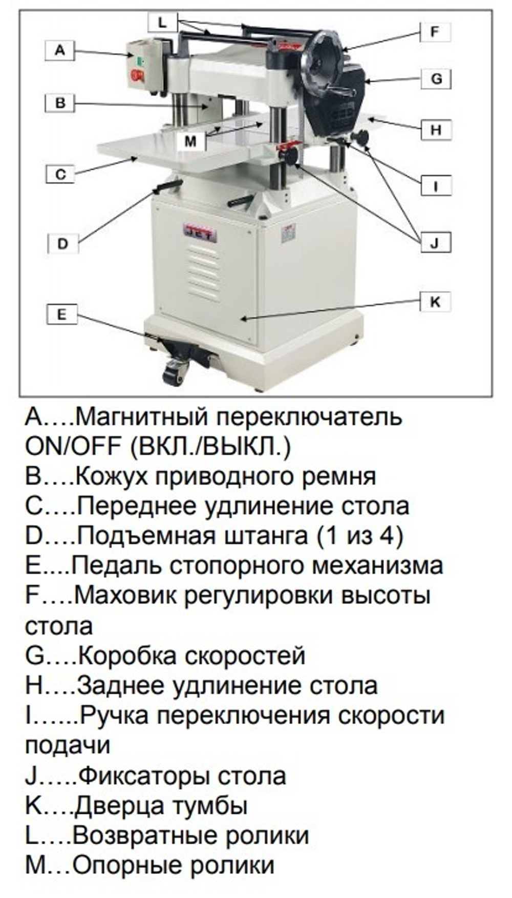 Профессиональный рейсмусовый станок 400 В 2,2 кВт JET JWP-15K HH 10000284T