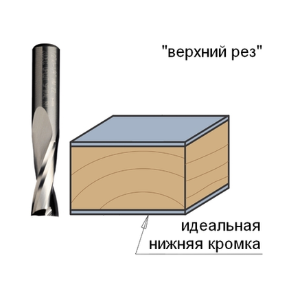 Фреза спиральная монолитная 3 x 12 x 50 Z2 S3 RH CMT 191.030.11