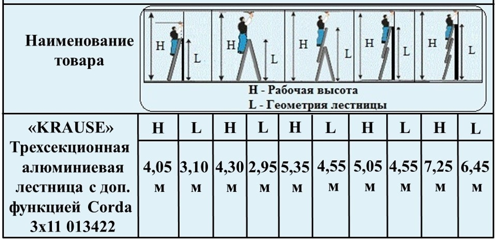 Новинка! Лестница трехсекционная универсальная с функцией лестничных пролетов 3 х 11 CORDA KRAUSE 013422