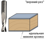 Новинка! Фреза спиральная монолитная 10 х 42 х 90 Z 2 S 12 RH CMT 191.901.11