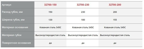 Новинка! Тиски кованые стальные слесарные с регулировкой компенсации люфта Forge 130 / 150 KRAFTOOL 32700-150