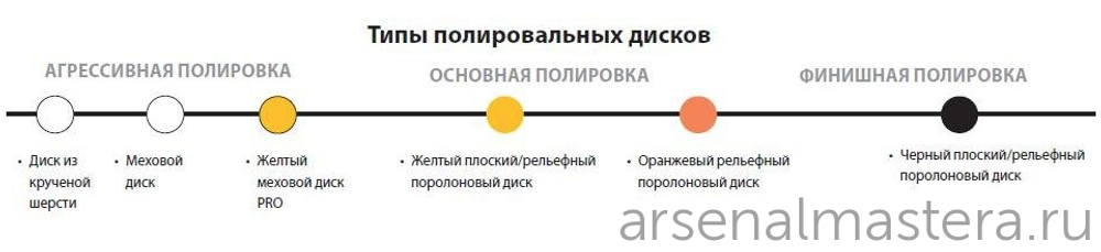 Полировальная паста Polarshine 20 Mirka 1 л 7992000111
