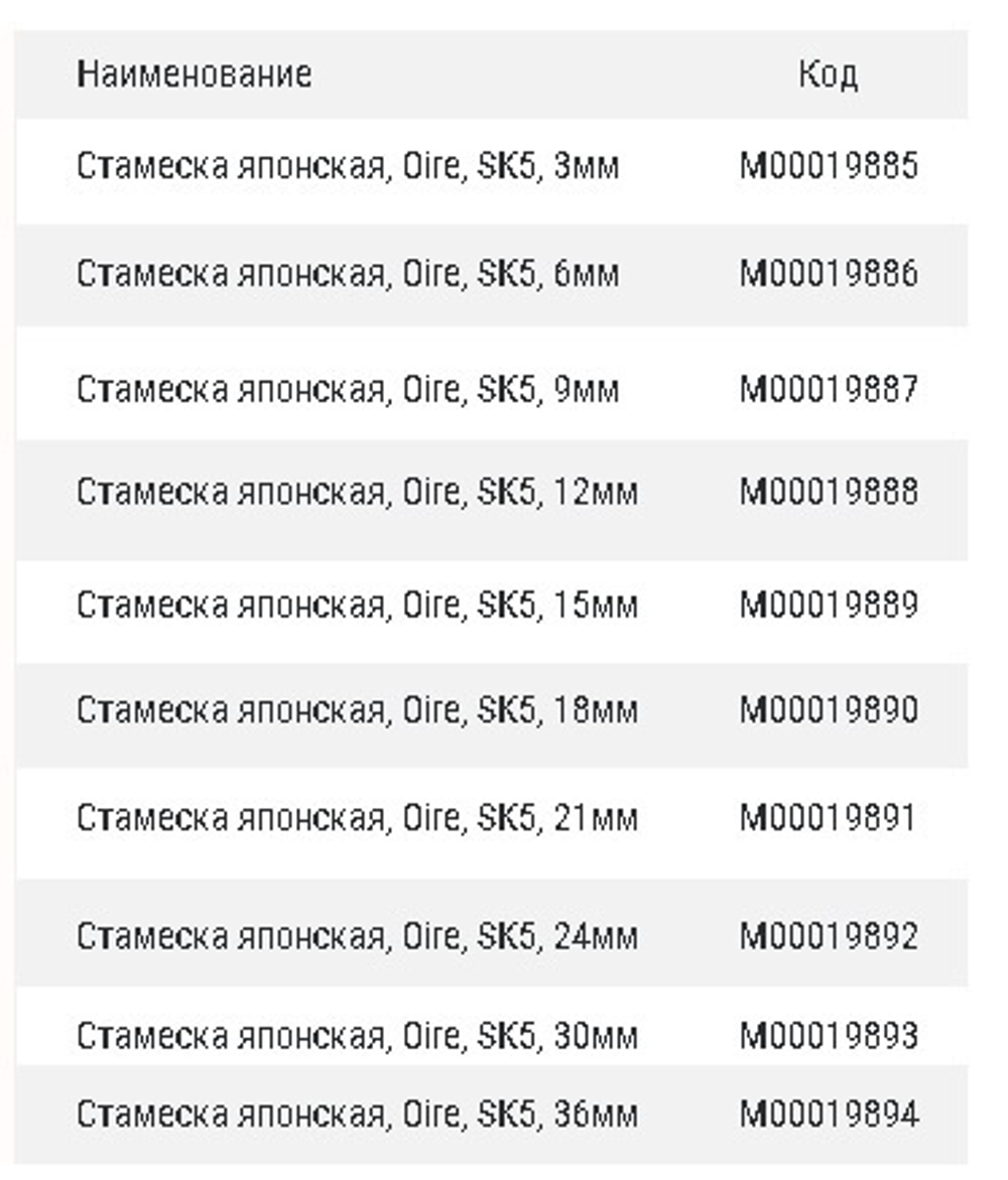 Новинка! Стамеска японская двухслойная сталь JIS SK5 30 мм Oire М00019893