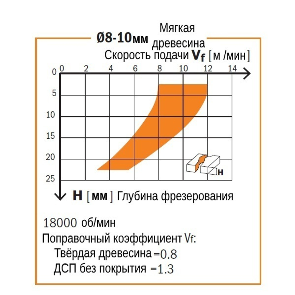 ВЕСНА СКИДКИ! Фреза спиральная монолитная 12 x 52 x 100 Z3R S12 RH CMT 195.122.11