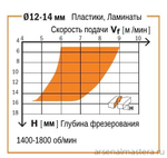 Фреза спиральная монолитная 3 x 12 x 60 Z2 S6 RH CMT 191.630.11