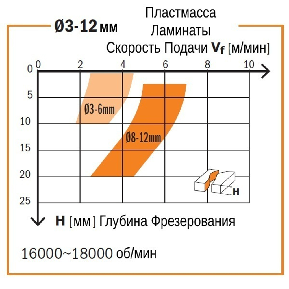 РАСПРОДАЖА ХИТ! Фреза спиральная монолитная 5 х 17 х 50 Z 1 S 5 RH CMT 198.050.11
