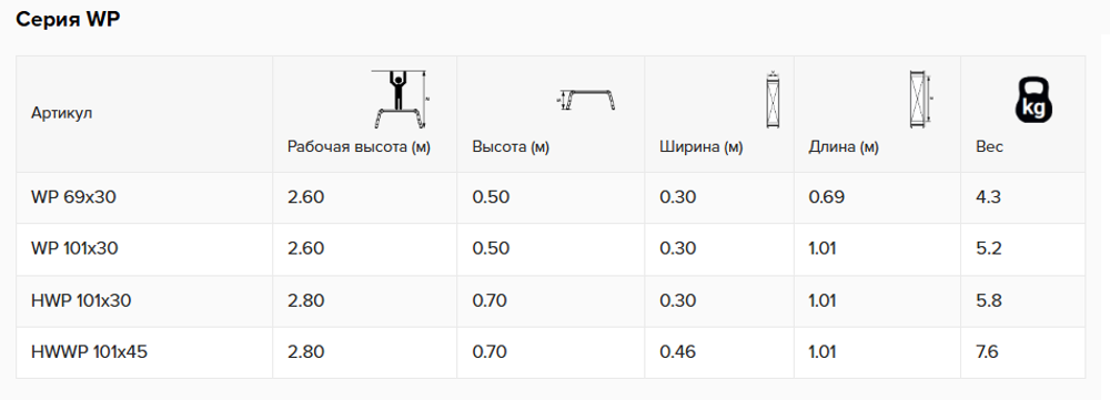 Новинка! Рабочая платформа алюминиевая шарнирная, трехсекционная лестница - помост ALUMET серия WP, 101 х 30 см для проведения работ на высоте до 2.88 м HWP 101х30