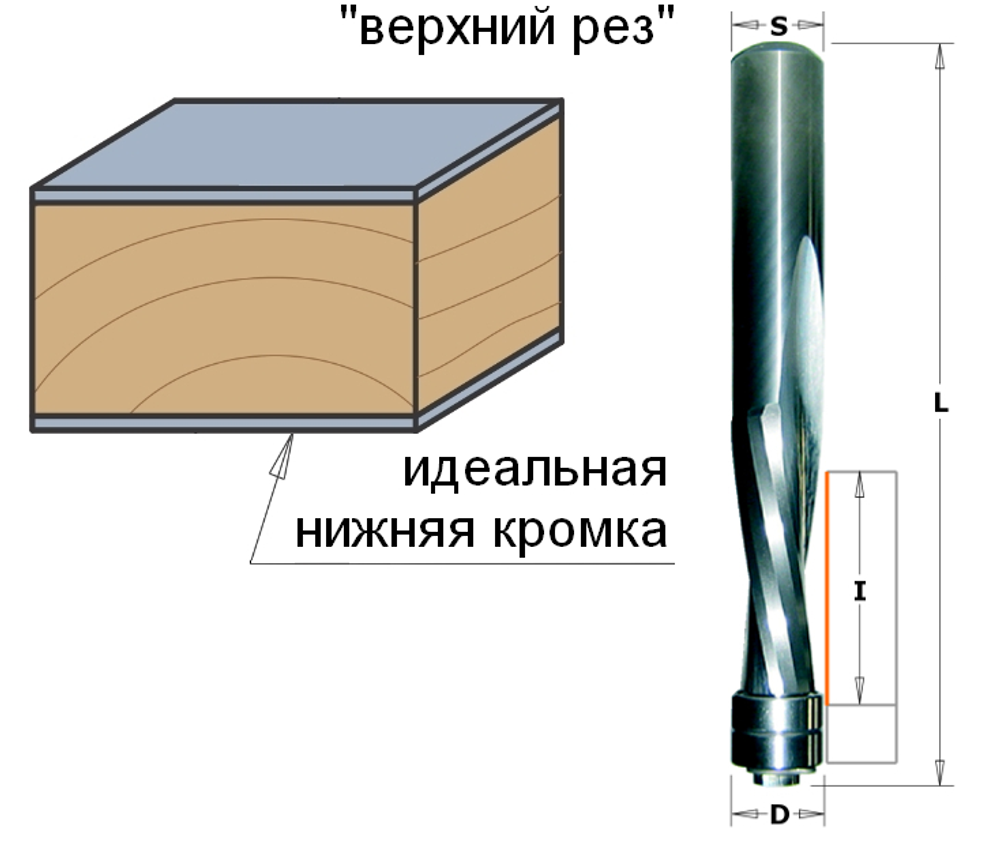 Фреза спиральная монолитная 12,7 x 50,8 x 114 Z2 S12 RH CMT 191.127.11B