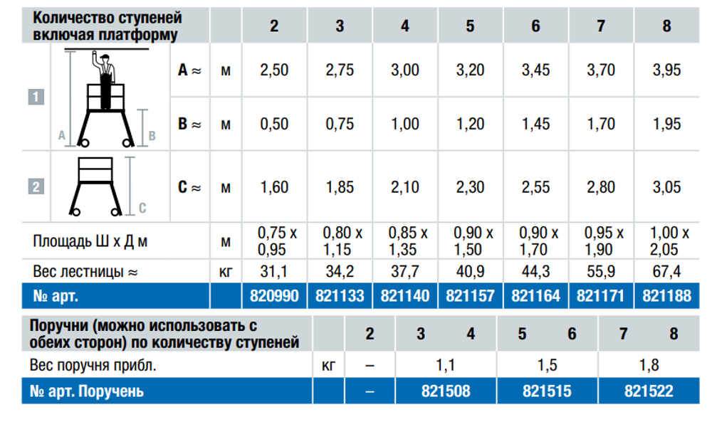 Новинка! Односторонняя передвижная лестница с платформой KRAUSE STABILO 8 ступеней с плинтусом и высоким поручнем 821188