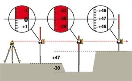 Нивелирная рейка 0,8 - 2,4 м NL STABILA 07468