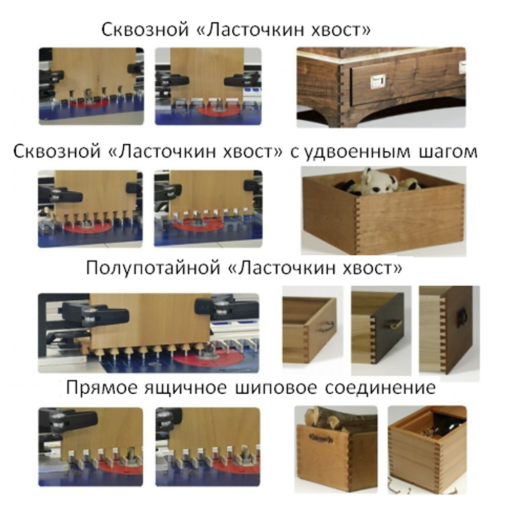 Шипорезка Leigh RTJ 400 (для изготовления 16 типоразмеров соединений) М00010332