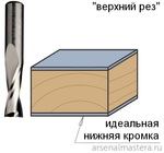 Фреза спиральная монолитная 12 x 35 x 83 Z2 S8 RH CMT 191.820.11