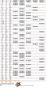 Фреза пазовая монолитная S6 D 2 x 4 x 38 CMT 711.020.11