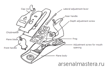 Рубанок для чистового строгания DICK / Dictum N4-1/2 256 мм SK4 лезвие 60 мм 703409 М00009186