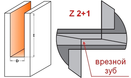 Фреза пазовая Z2/1 S 8 x 40 D 8 x 30 x 70 RH CMT 174.081.11