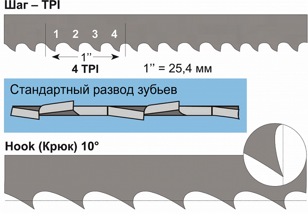 Полотно пильное по дереву биметаллическое 2240 х 13 x 0,6 мм 6 TPI BiM для ленточнопильных станков BAHCO 3851-13-0.6-H-6-2240
