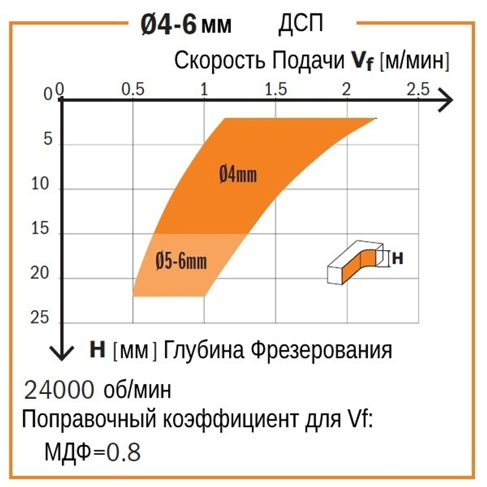 Фреза спиральная монолитная с покрытием DLCP 12 x 42 x 90 Z 2 / 2 S 12 RH в ТРИ РАЗА больше ресурс CMT 190.120.41