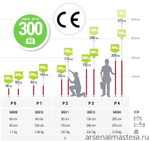 ХИТ! Распорка телескопическая Multi Prop 200 - 375 см нагрузка до 70 кг Piher 34004 М00006118